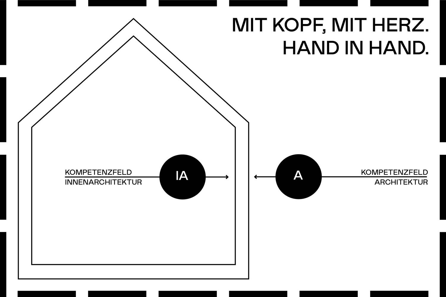 Bild des Projekts Zielführend, angemessen und nachhaltig.